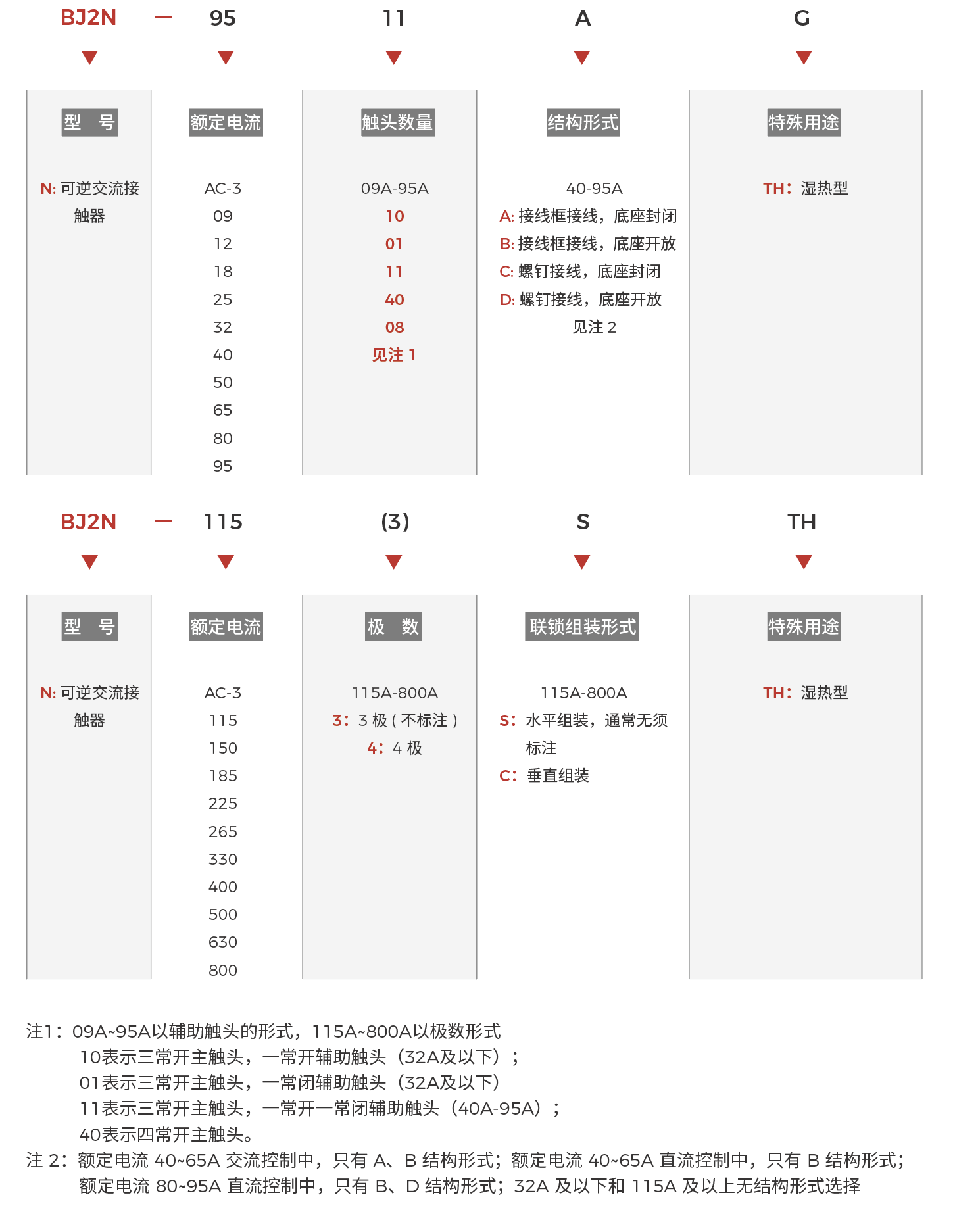   BJ2（N）-09～800快速选型.png